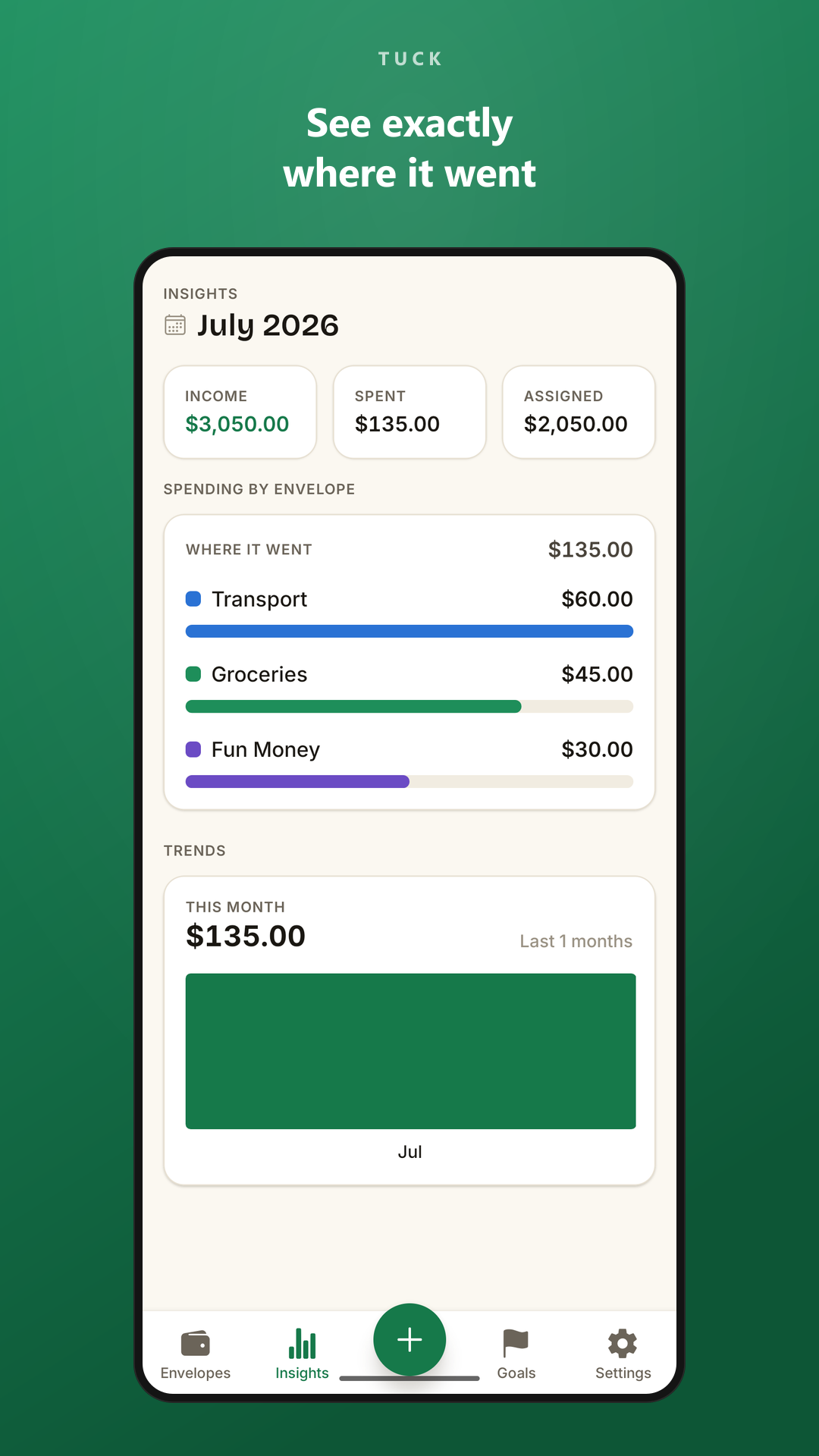 On-device insights showing spending by envelope for the month